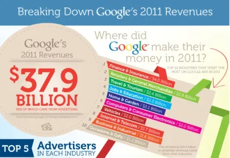 Businesses Should Use PPC