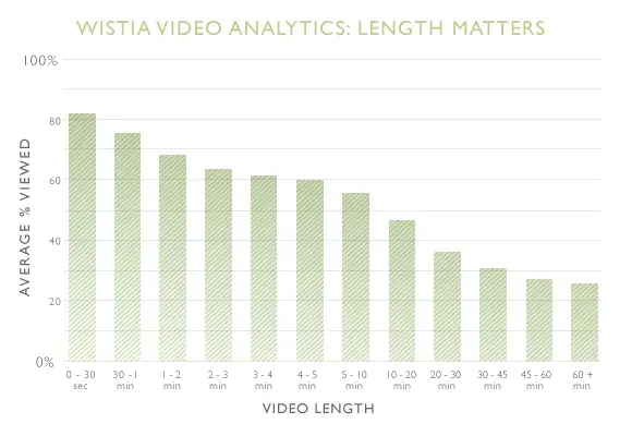 Facebook Video Ads